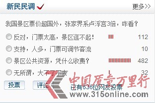482名网友投票选择“景区公共资源,凭什么收费?”的质疑声。 新民民调截图 482名网友投票选择“景区公共资源,凭什么收费?”的质疑声。 新民民调截图