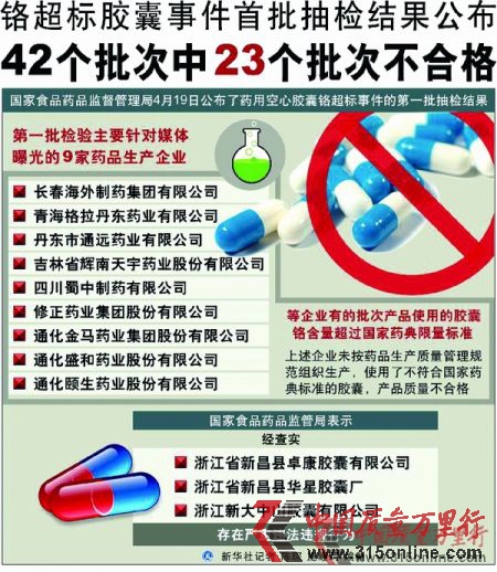 胶囊生产的监控盲点