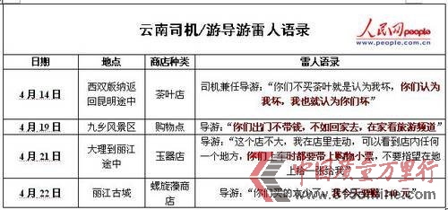 网友细数云南导游要求购物时的雷人语录(人民网制图) 网友细数云南导游要求购物时的雷人语录(人民网制图)