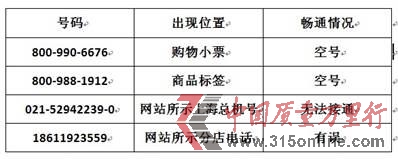 乐购超市所示电话号码接通情况 乐购超市所示电话号码接通情况