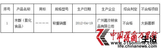 广州抽检儿童节应节食品