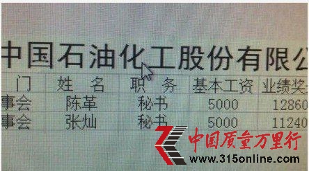 网曝中石化普通秘书月薪3万 底薪5000奖金超1万。