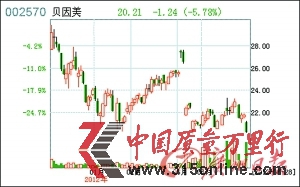 称为消除消费者疑虑 又指是“新旧标准”掐架 称为消除消费者疑虑 又指是“新旧标准”掐架