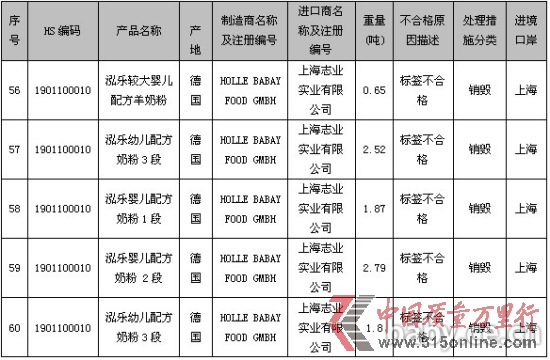 图片数据来源:国家质检总局网站 图片数据来源:国家质检总局网站