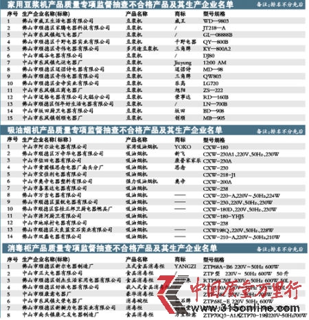 广东省质监局发布豆浆机、吸油烟机、消毒柜专项监督抽查结果