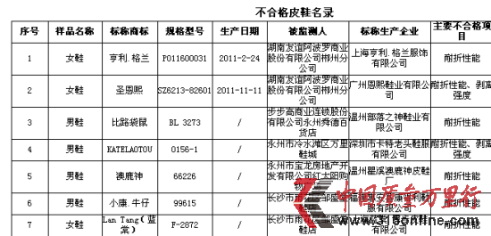 不合格皮鞋名录 不合格皮鞋名录