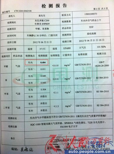 检测报告显示,车内甲醛会含量超标4倍多。 检测报告显示,车内甲醛会含量超标4倍多。
