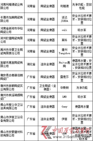 资料来源:国家质检总局网站