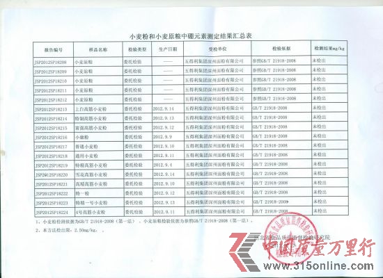 上图检验报告由五得利公司提供