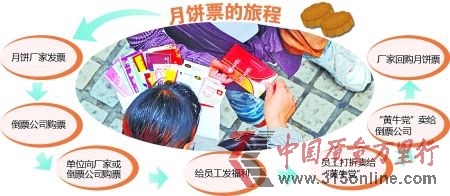 9月20日,解放碑,票贩子在向市民兜售月饼票。首席记者 钟志兵 摄