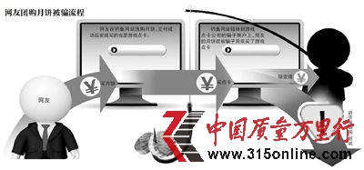 此网站通过团购月饼,让众多网友受骗。