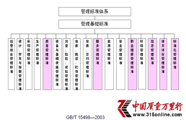 企业质量管理之标准化9S管理_质量管理_中国