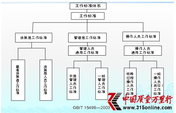 企业质量管理之标准化9S管理