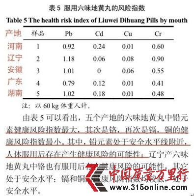 服用六味地黄丸的风险指数