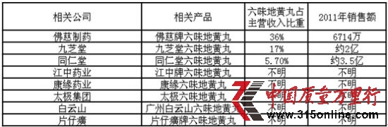 相关公司图