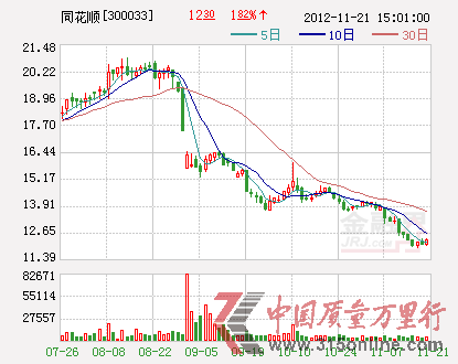 万得同花顺上演侵权之争“罗生门”