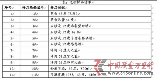 送检样品清单 送检样品清单