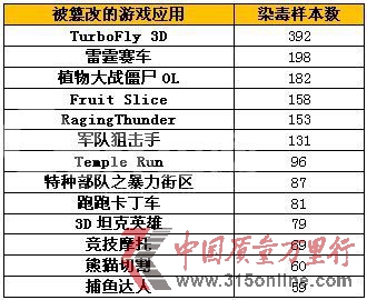 图1:部分被植入MDK后门程序的热门游戏名单