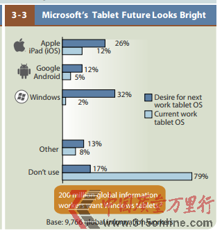 2ϢϲWindowsƽiPad