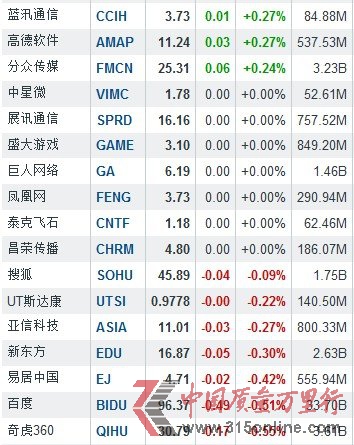 211йǵ й5.41%