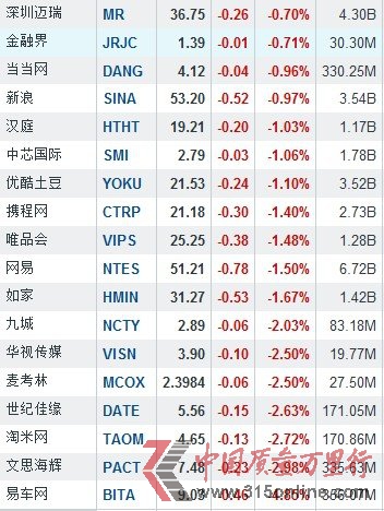 211йǵ й5.41%