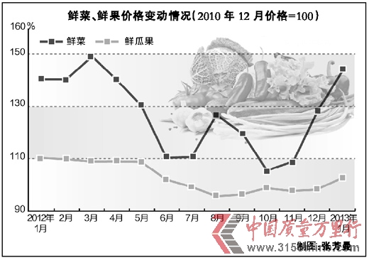 蛇年问物价专家否认物价将进入上升周期