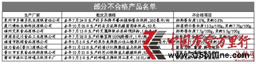 福建多款饮料被检不合格包括果乐美山楂汁等
