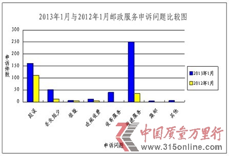 国通天天快递宅急送列1月快递企业申诉率前3