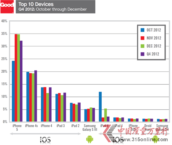 ƻ豸ҵг Android޴