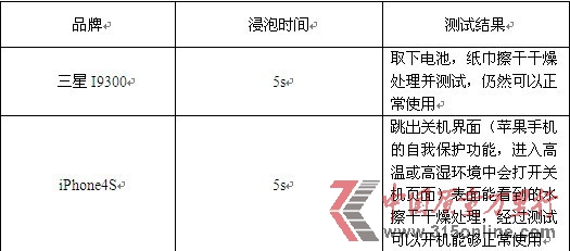 消费评测机构称苹果屏幕出色三星更易排水