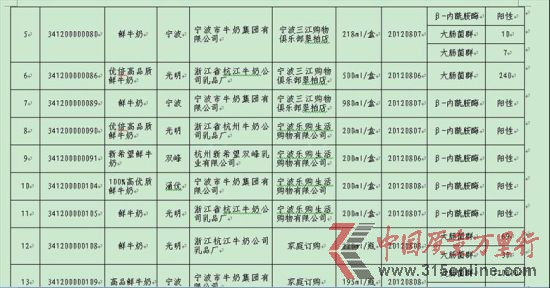 2012年宁波奶制品抽检不合格清单部分截图2。(资料图片)