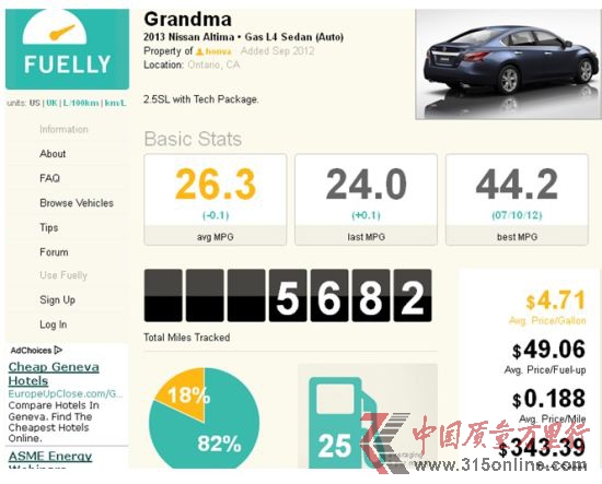 ôHonva(ʵB. Chan)˵2013 ղAltima 2.5SL(˼ײ)ʻ5412Ӣ24ͣ͸·ʻ82%18%ͺΪ44.2mpg(5.35/ٹ)ƽͺ26.4mpg(ߴ8.95/ٹ)