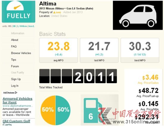 ôHonva(ʵB. Chan)˵2013 ղAltima 2.5SL(˼ײ)ʻ5412Ӣ24ͣ͸·ʻ82%18%ͺΪ44.2mpg(5.35/ٹ)ƽͺ26.4mpg(ߴ8.95/ٹ)