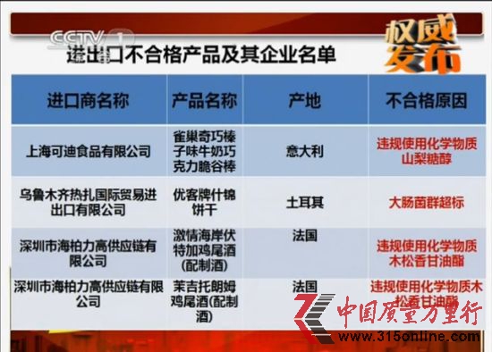 进出口不合格产品及企业名单 进出口不合格产品及企业名单